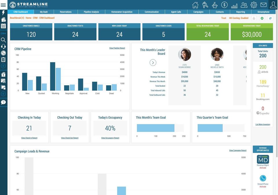 CRM dashboard