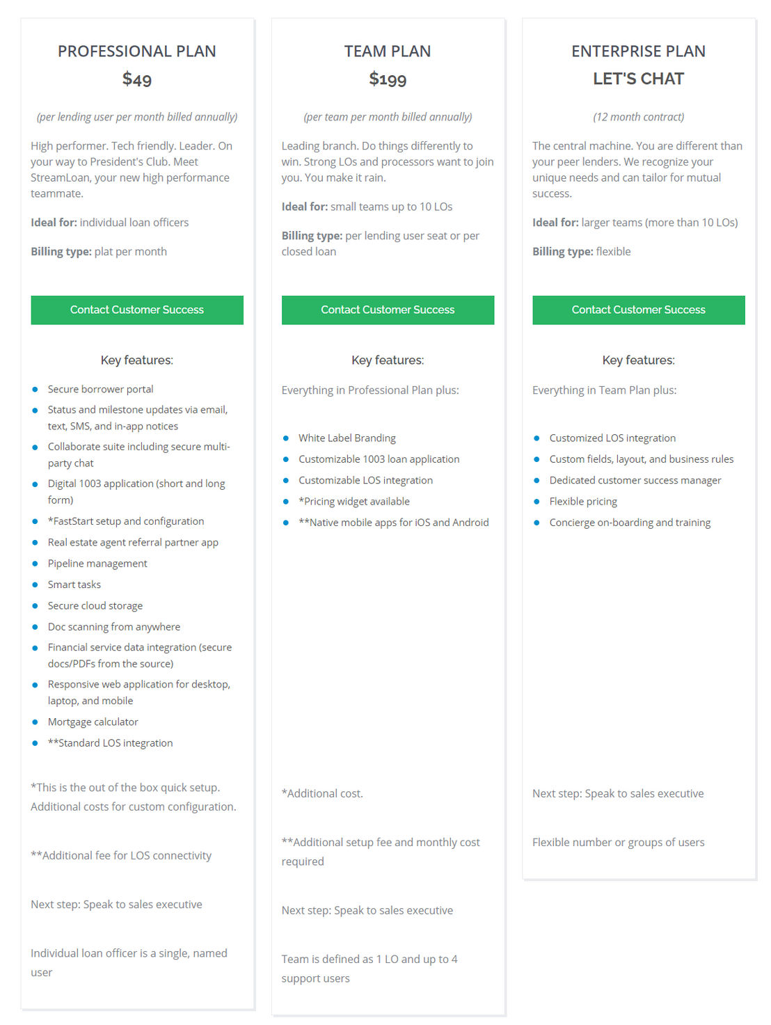 streamloan pricing