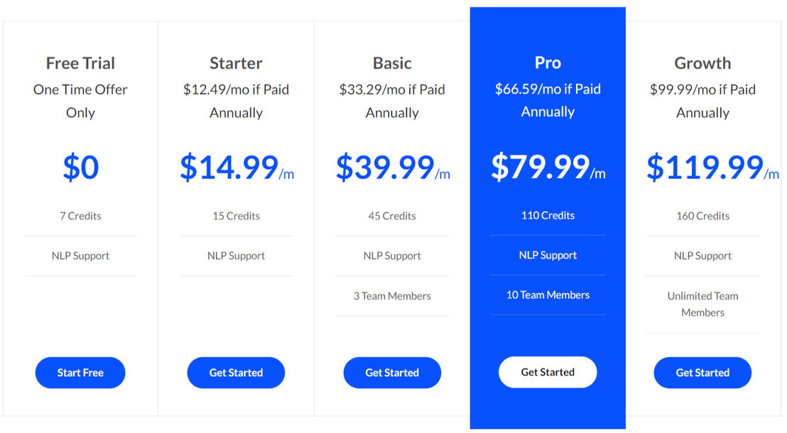 Strell pricing