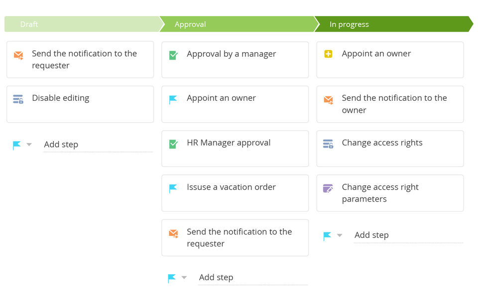 Process UI