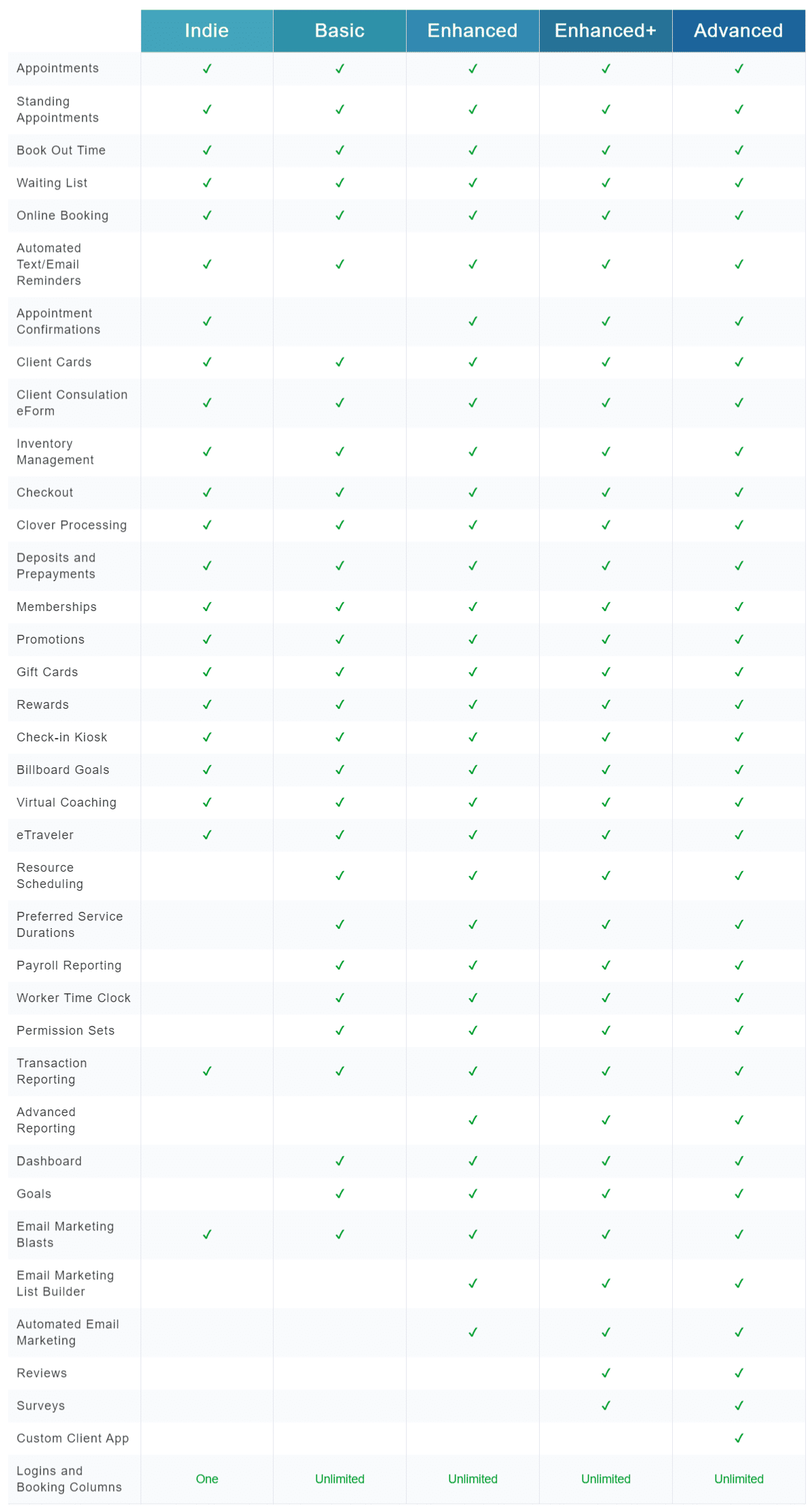 STX Cloud pricing