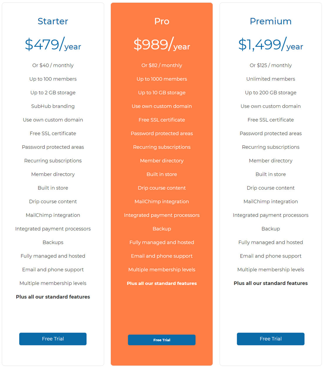 subhub pricing