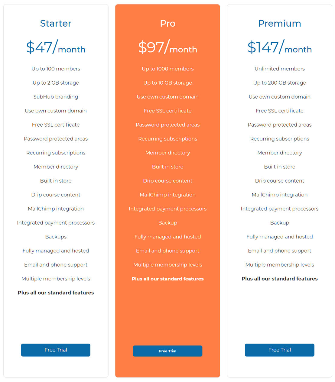 SubHub pricing