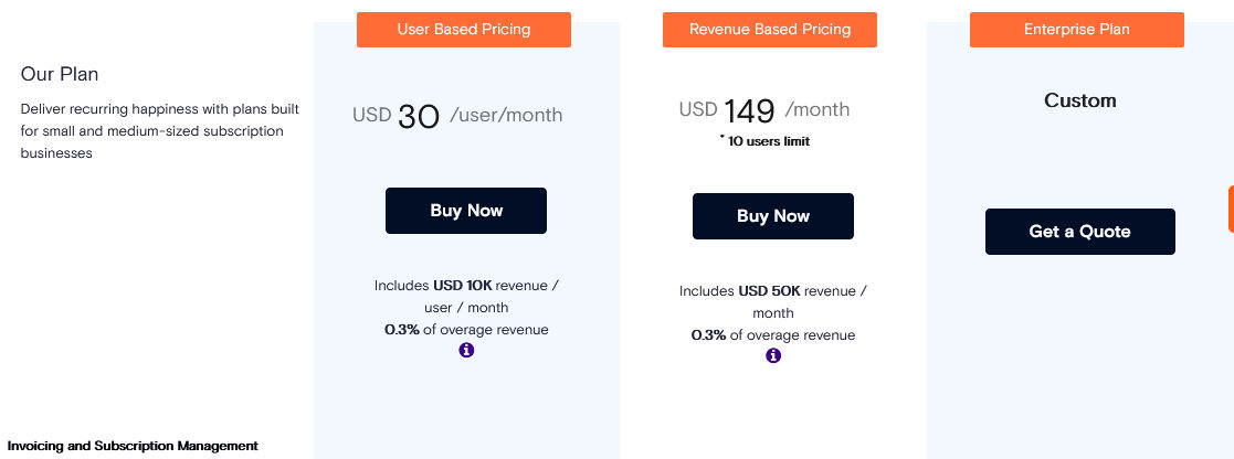 SubscriptionFlow pricing