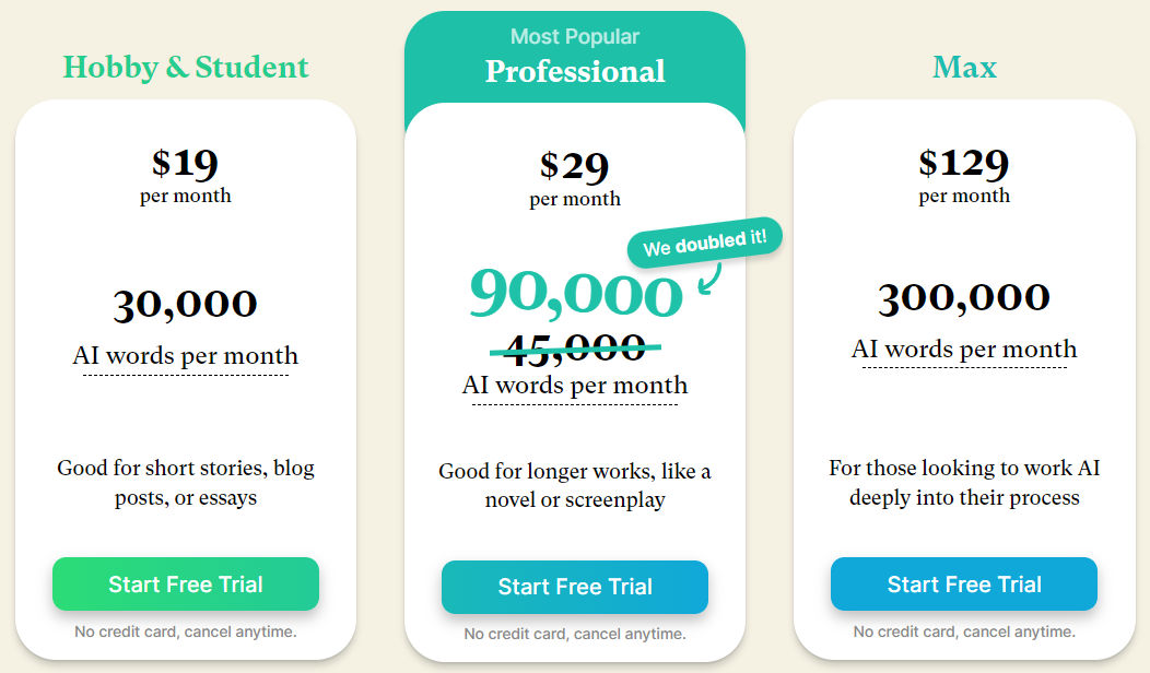 Sudowrite pricing