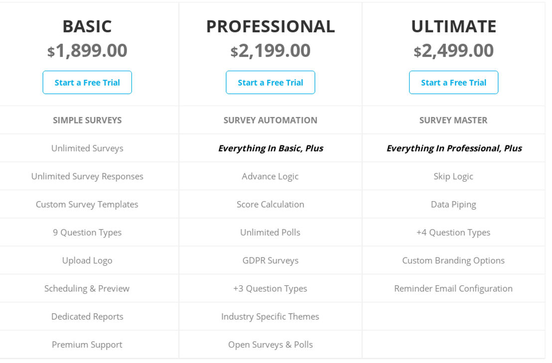 SugarCRM Survey Rocket pricing