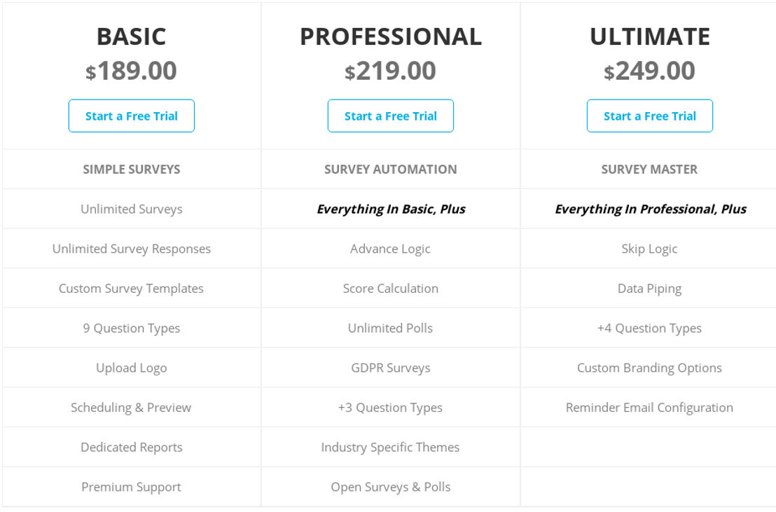 SugarCRM Survey Rocket pricing