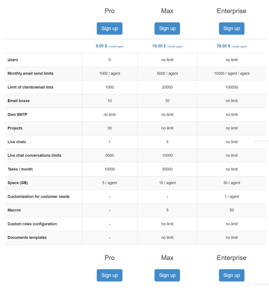 sugester pricing