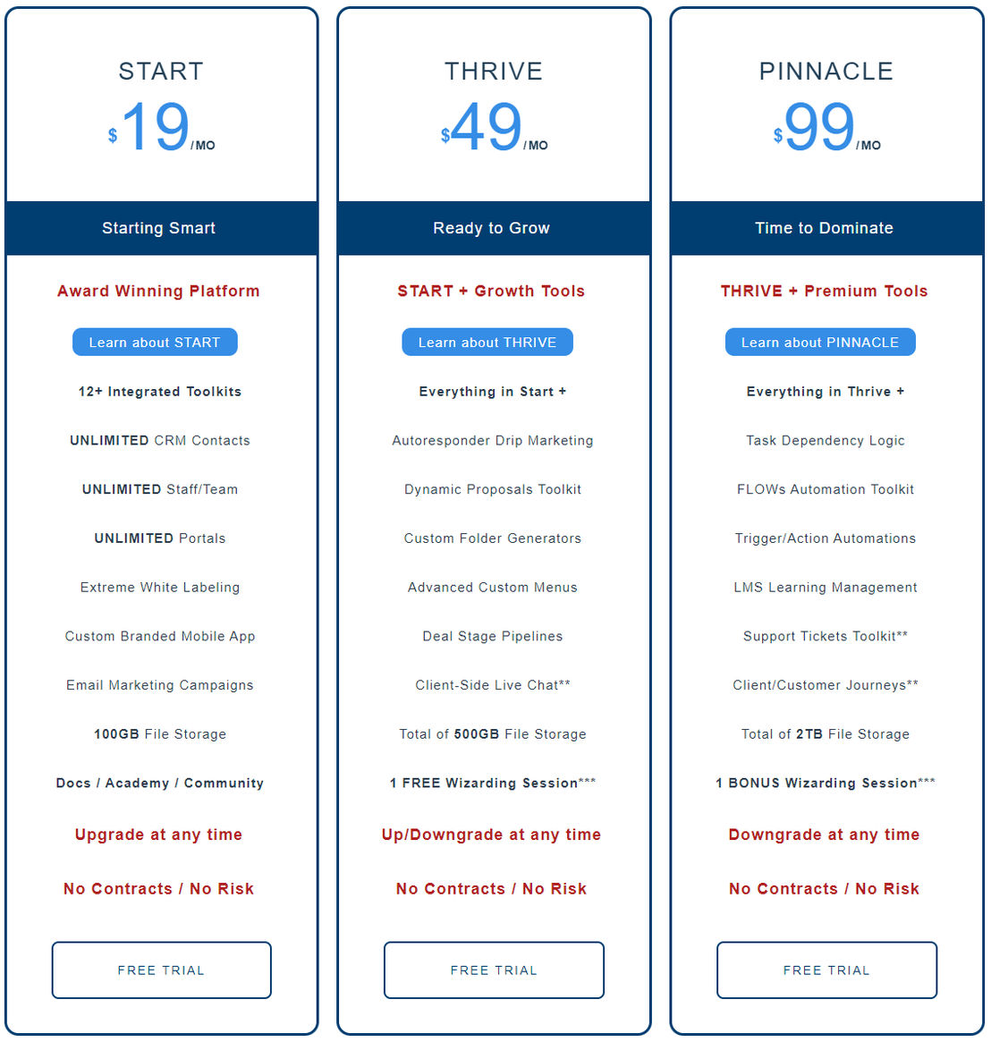 SuiteDash pricing