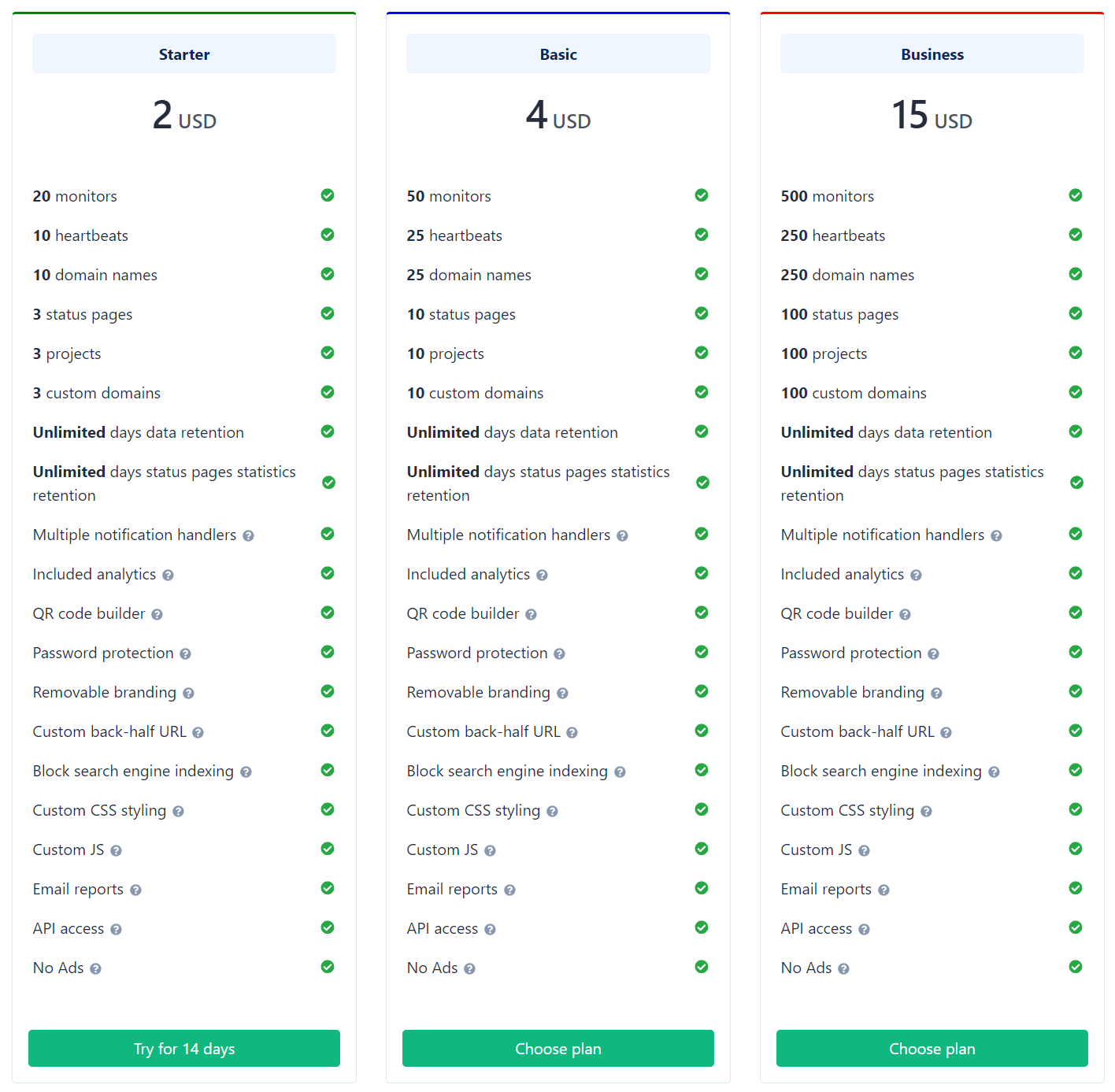 Suku Uptime pricing