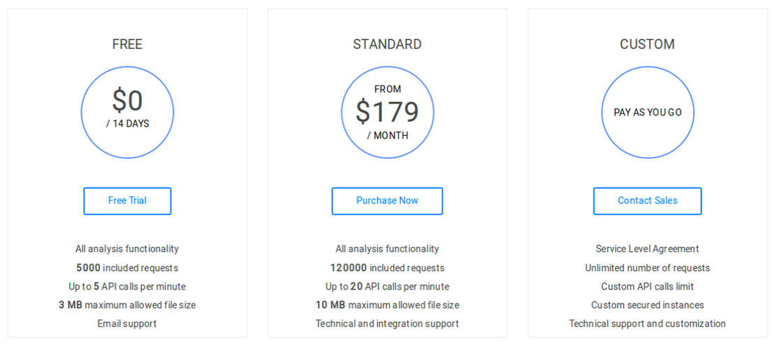 SummarizeBot pricing