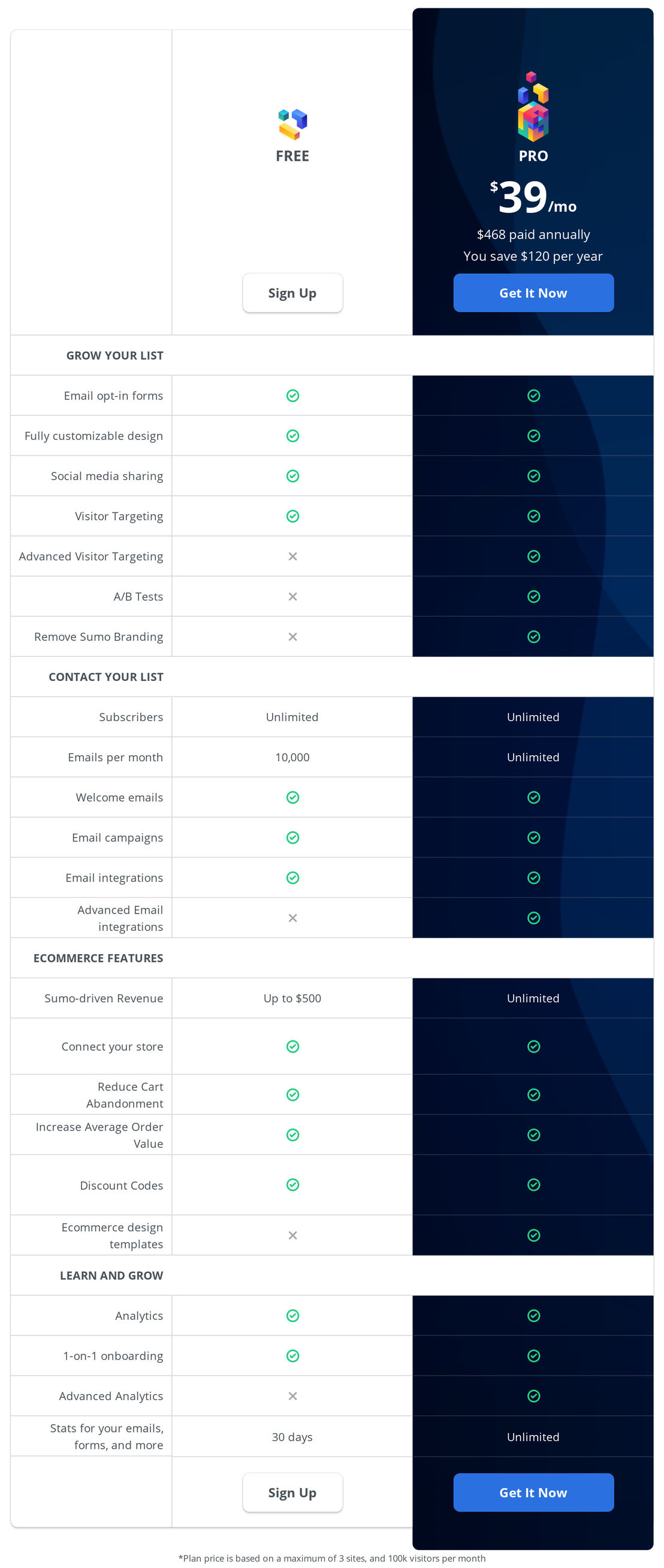 sumo pricing