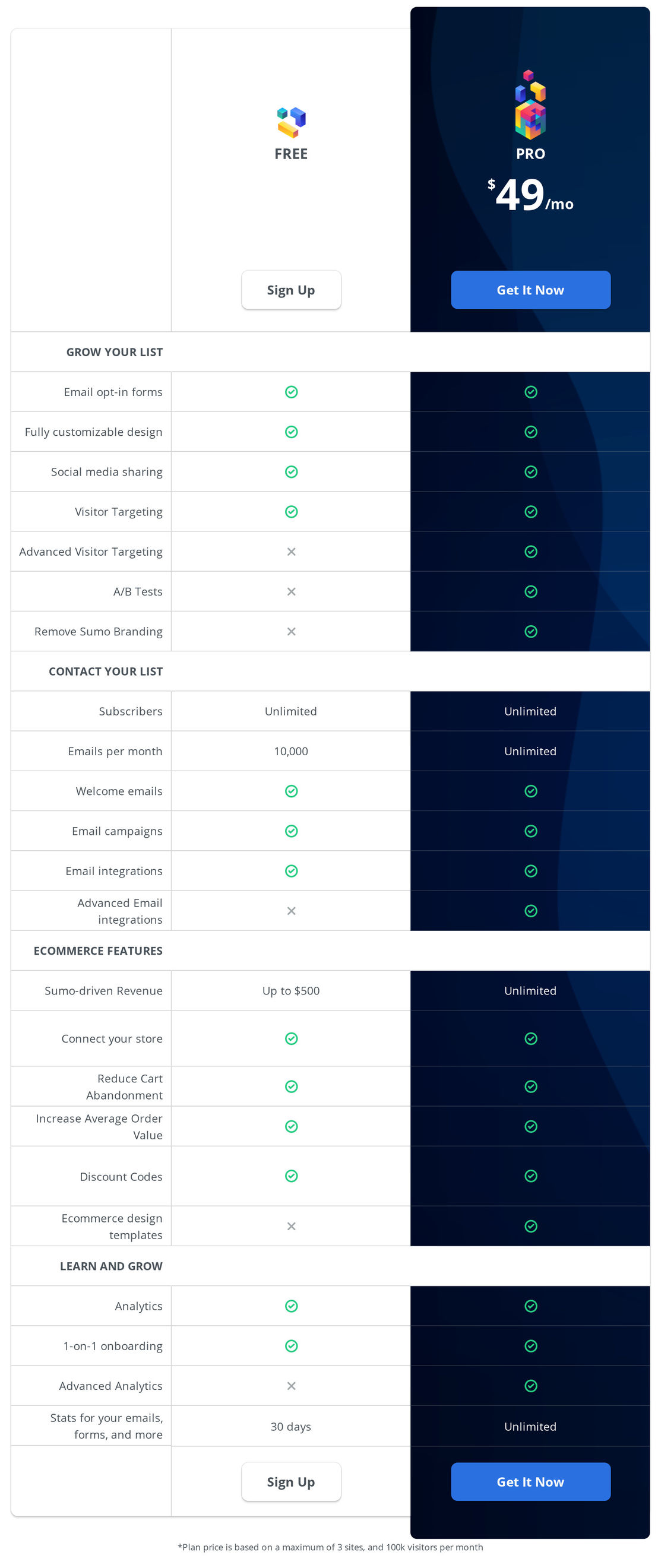 Sumo pricing