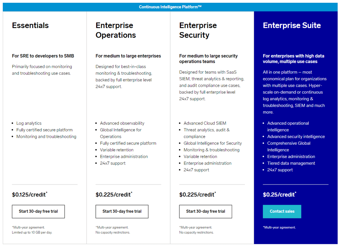 sumo-logic pricing