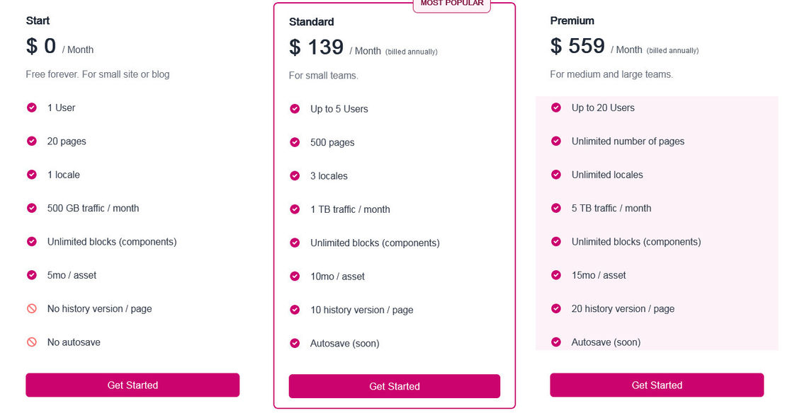 Suncel pricing