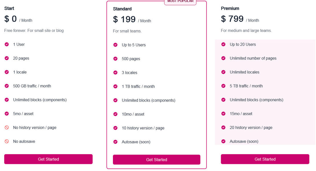 Suncel pricing