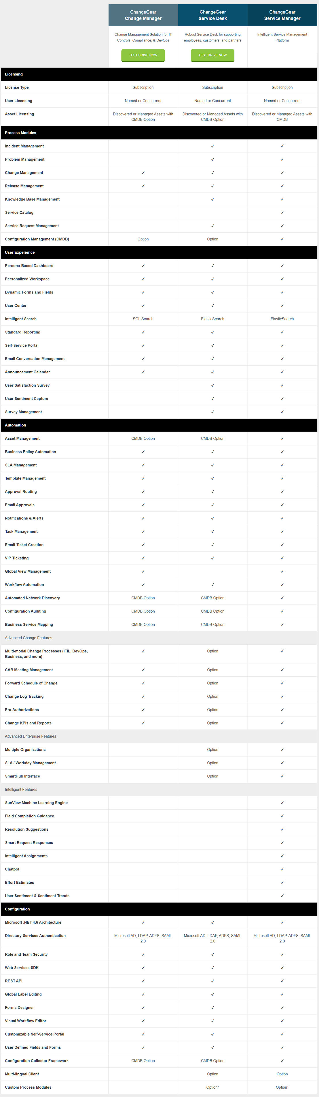 SunView ChangeGear pricing