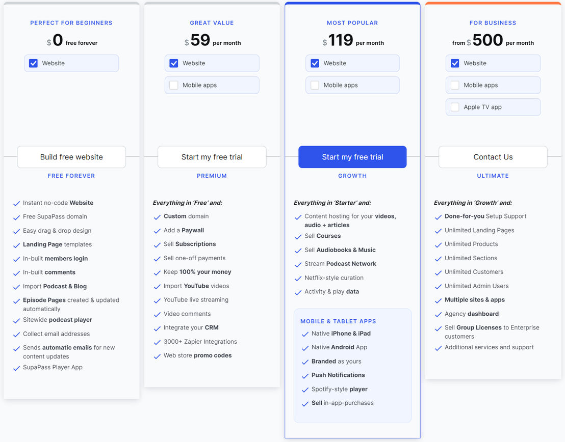 SupaPass pricing