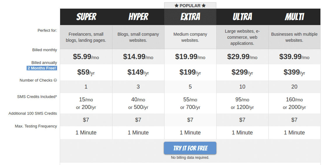 super-monitoring pricing