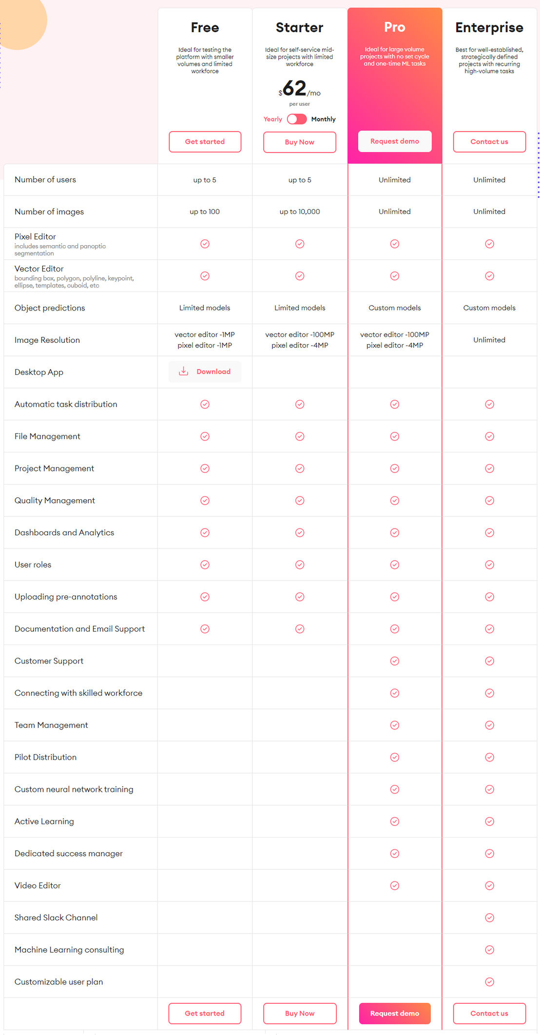 superannotate pricing