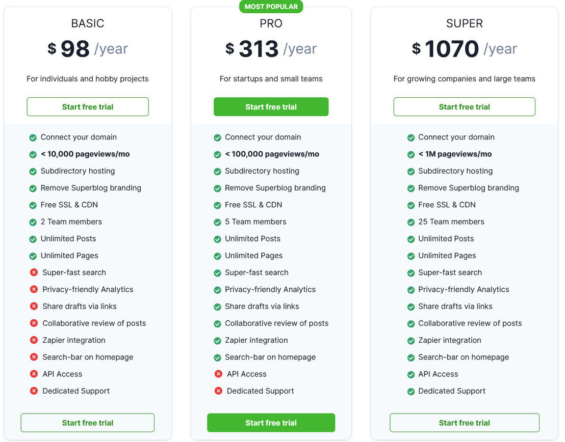 Superblog pricing