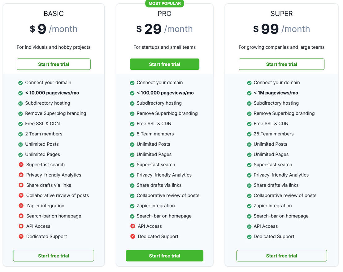 Superblog pricing