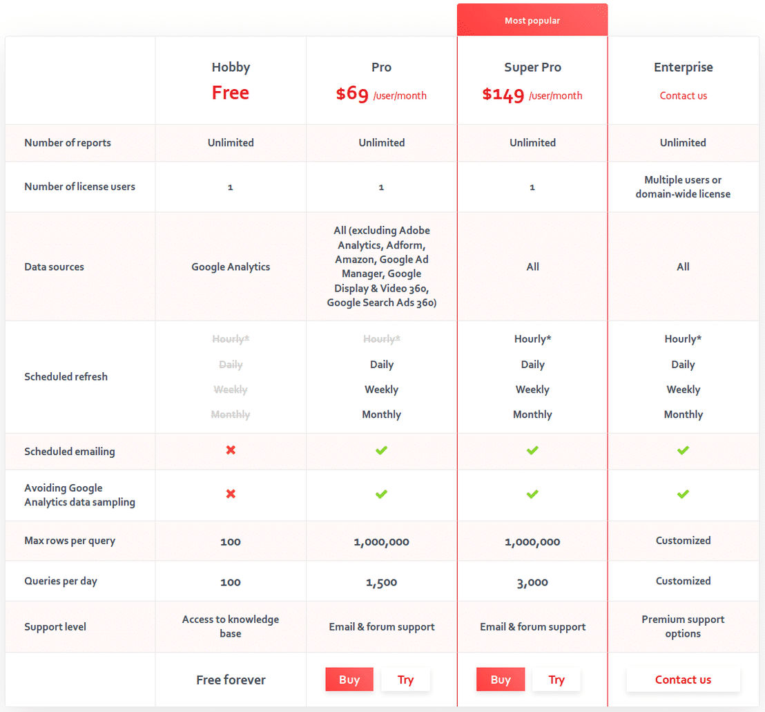 Supermetrics pricing