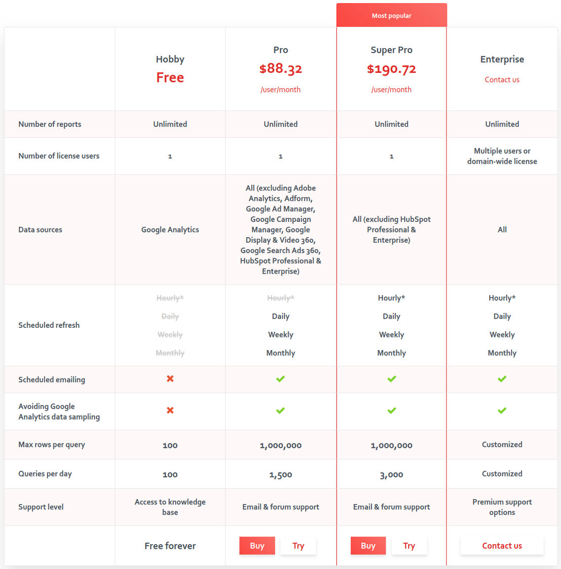 Supermetrics pricing