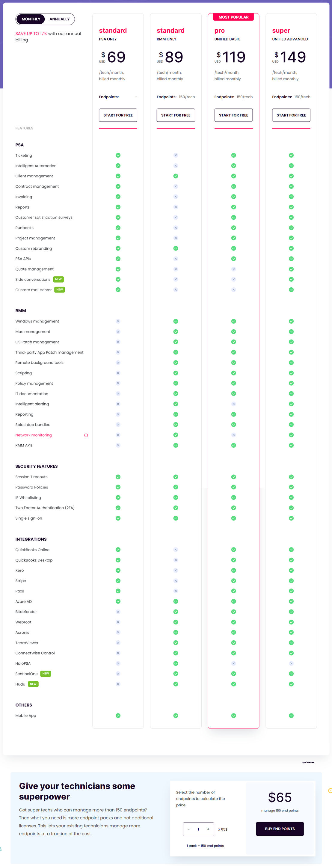 SuperOps PSA Software pricing