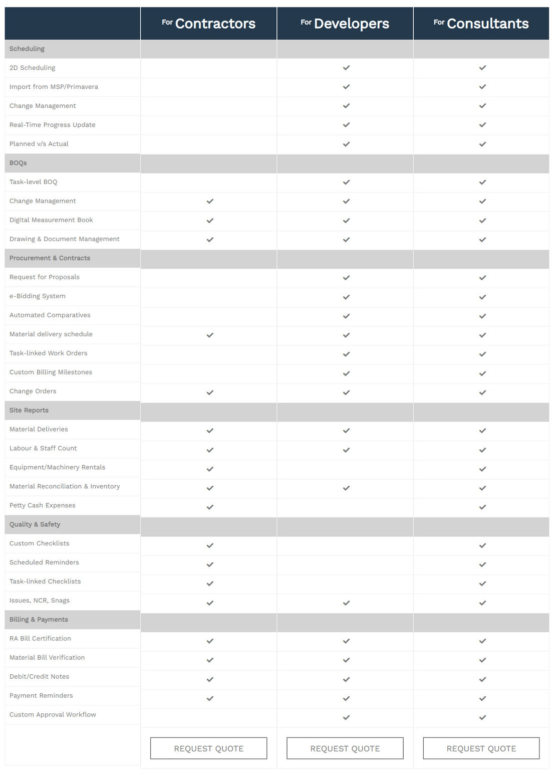 superwise pricing