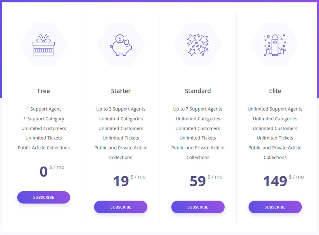 support-hub pricing