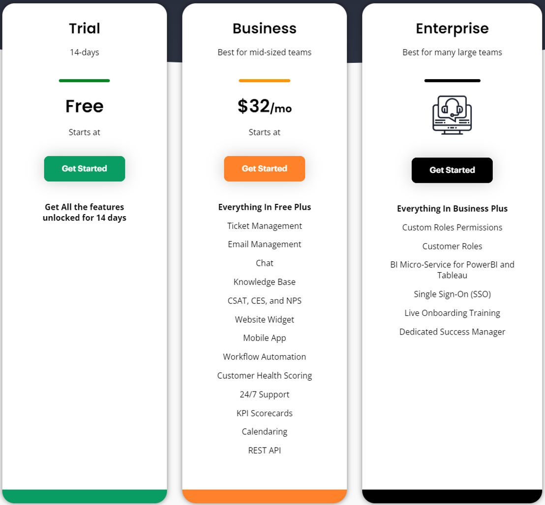 Supportbench pricing