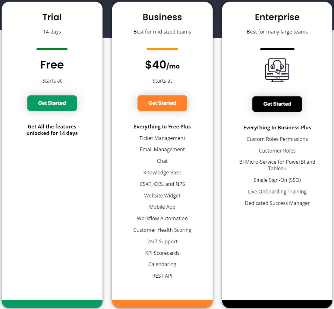 Supportbench pricing