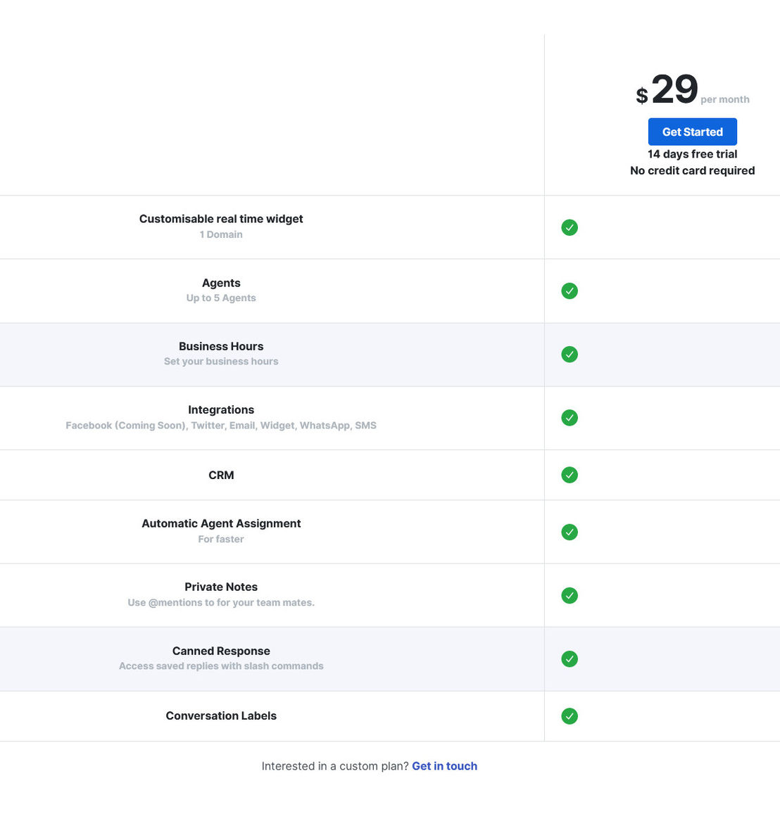 supportchamp pricing