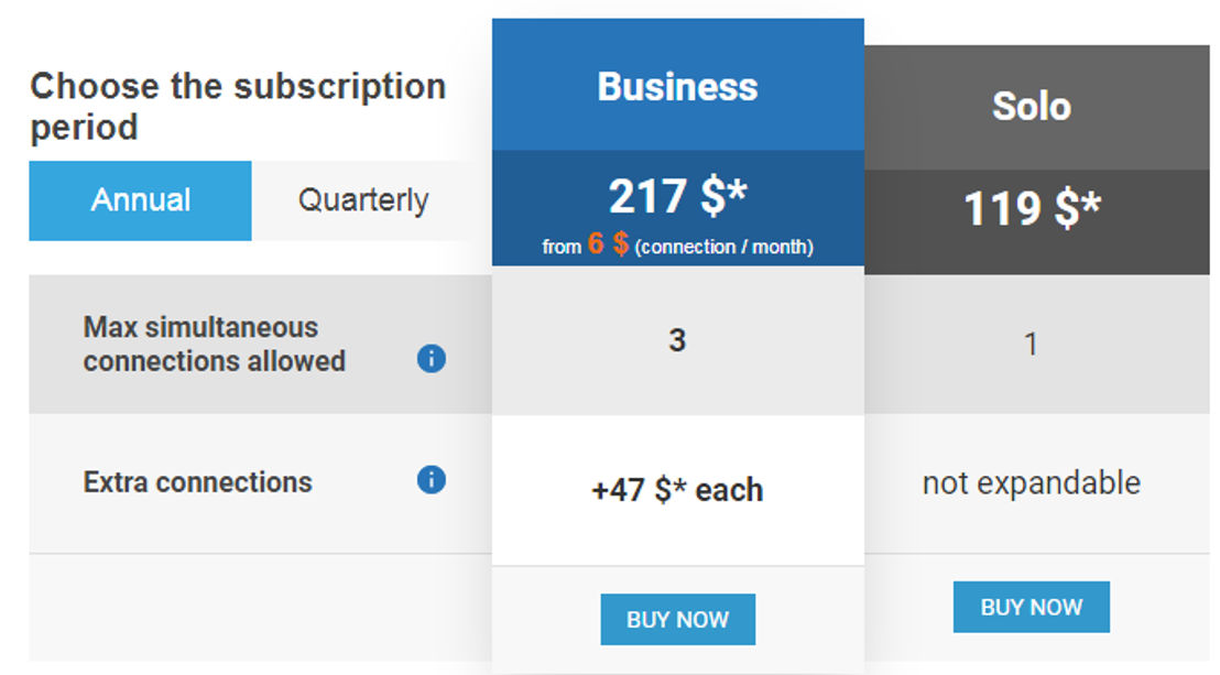 Supremo Remote Desktop pricing