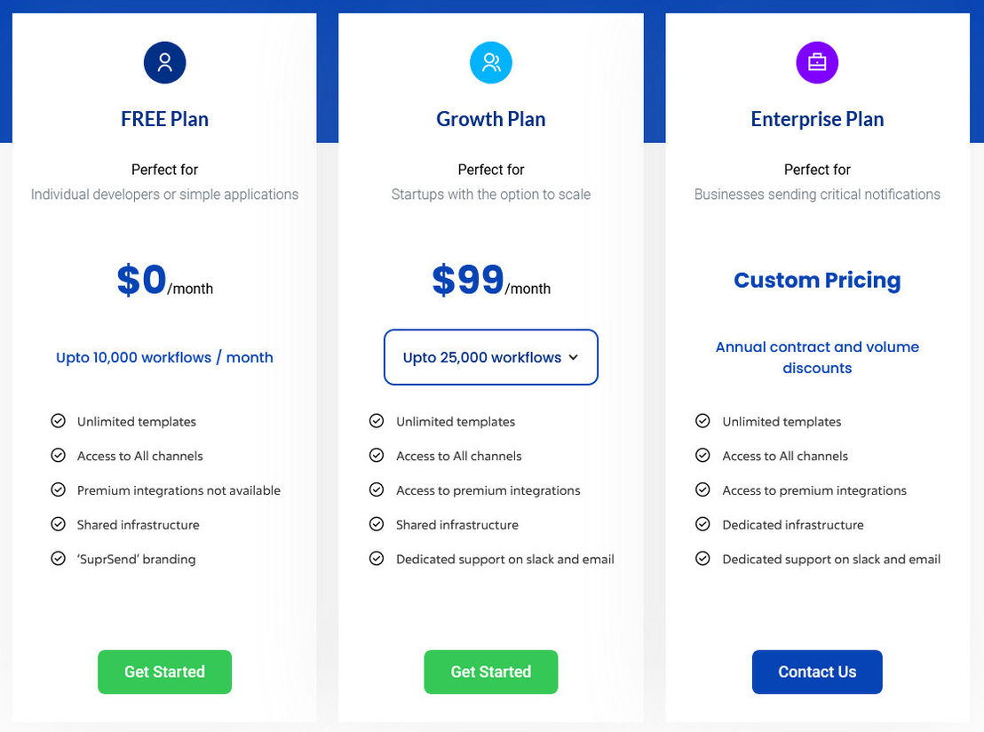 SuprSend pricing