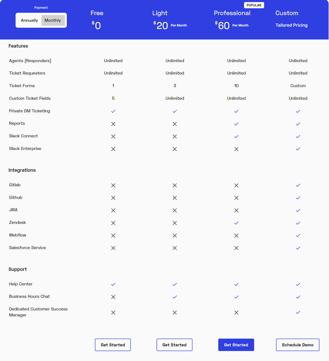 Suptask pricing