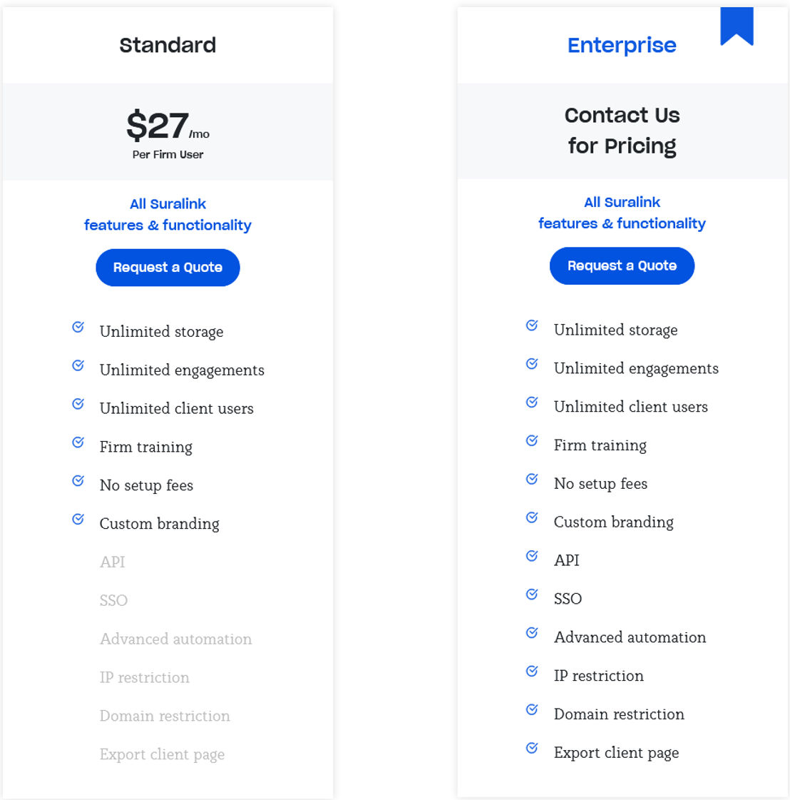 Suralink pricing