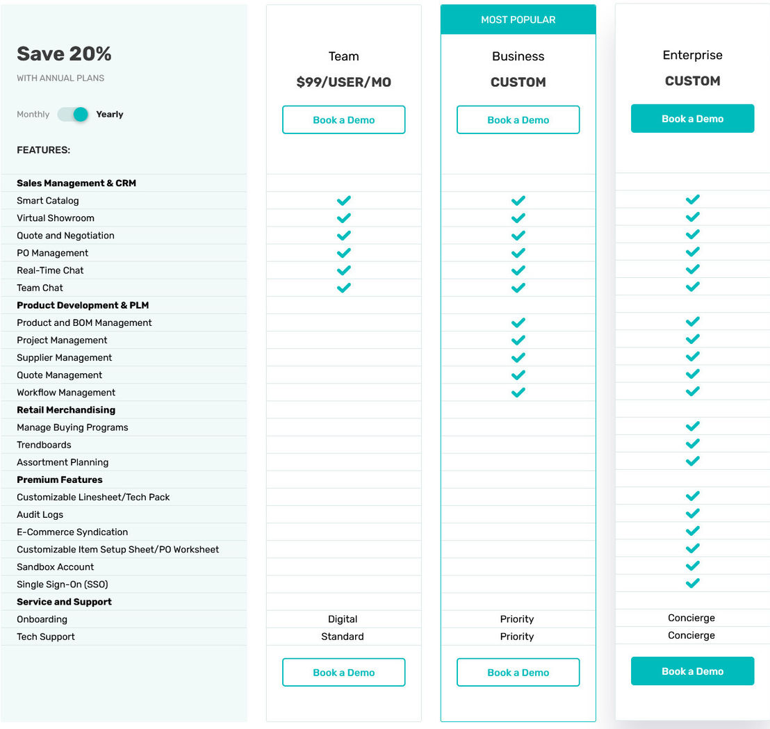 Surefront pricing