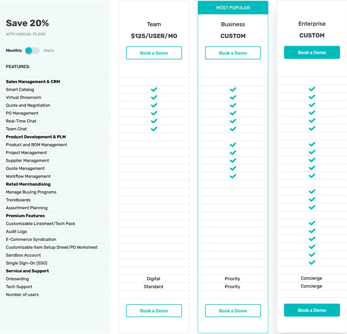 Surefront pricing