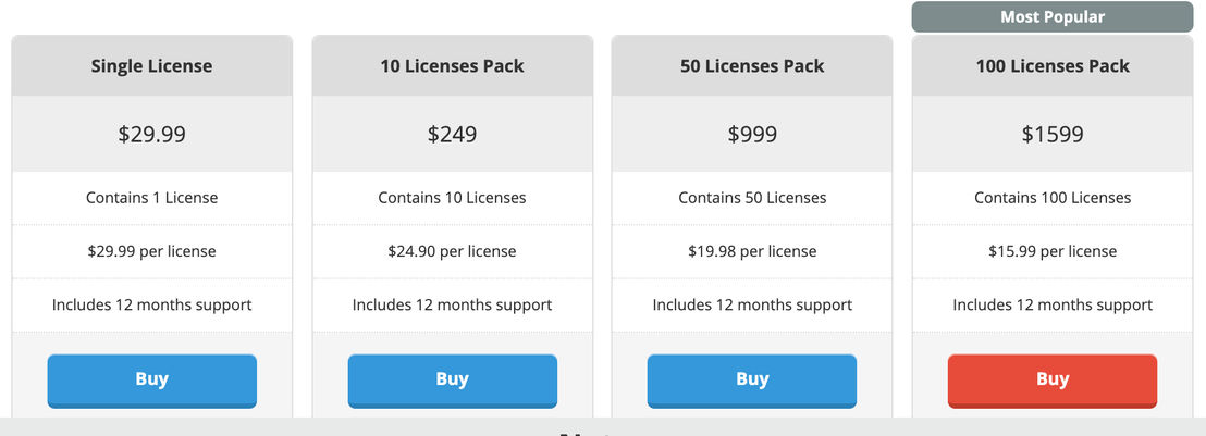 surevideo pricing