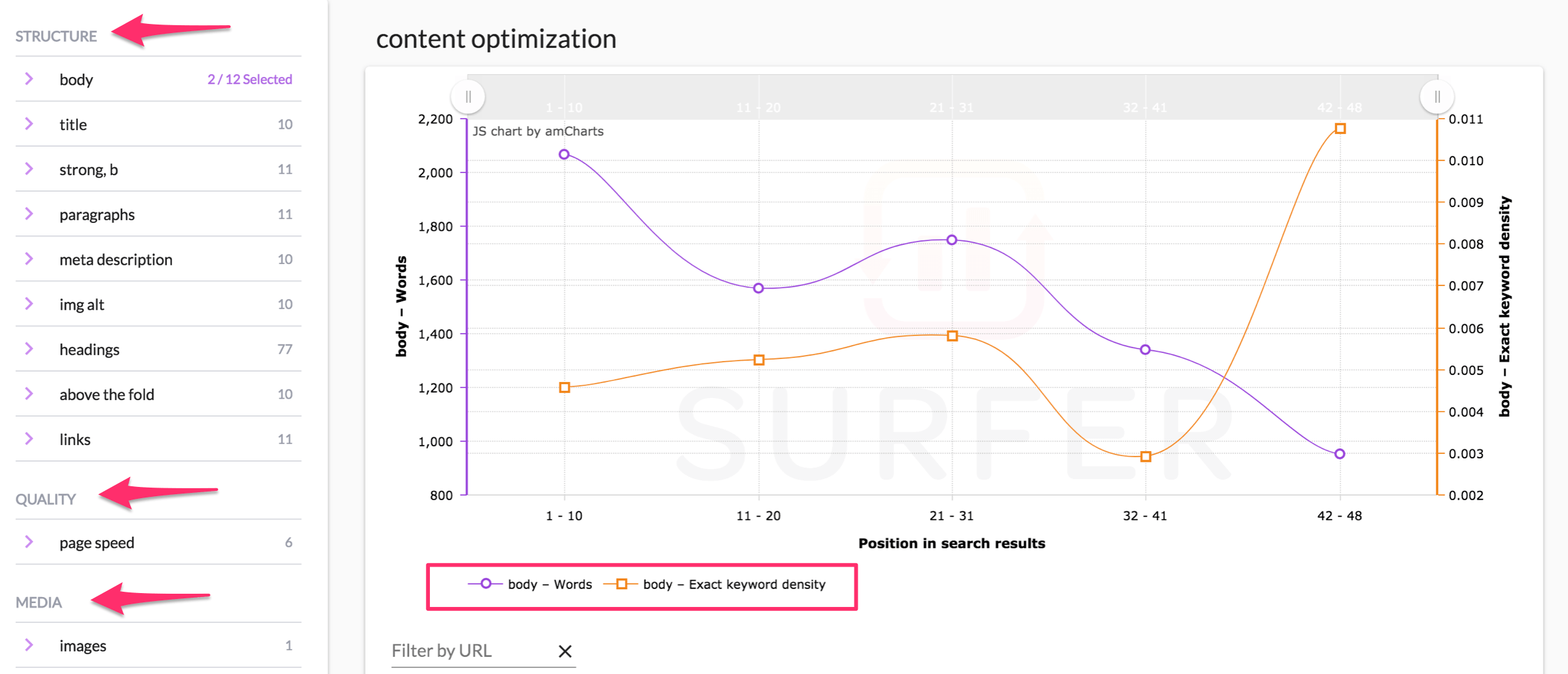 Structured ranking factors