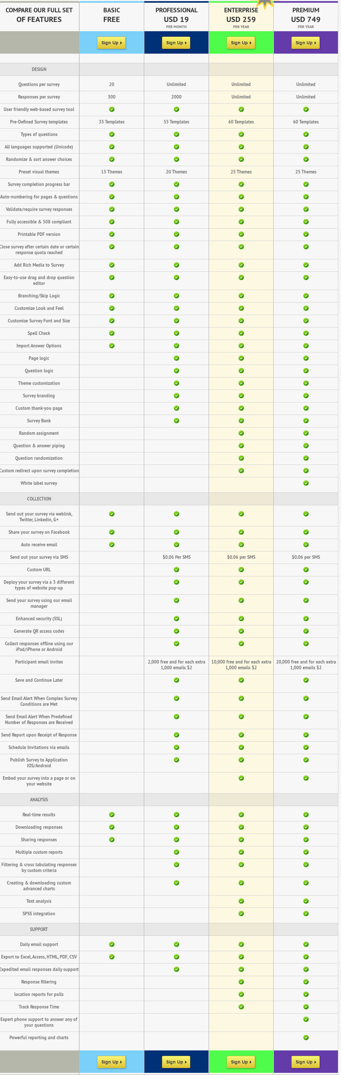 survey-for-business pricing