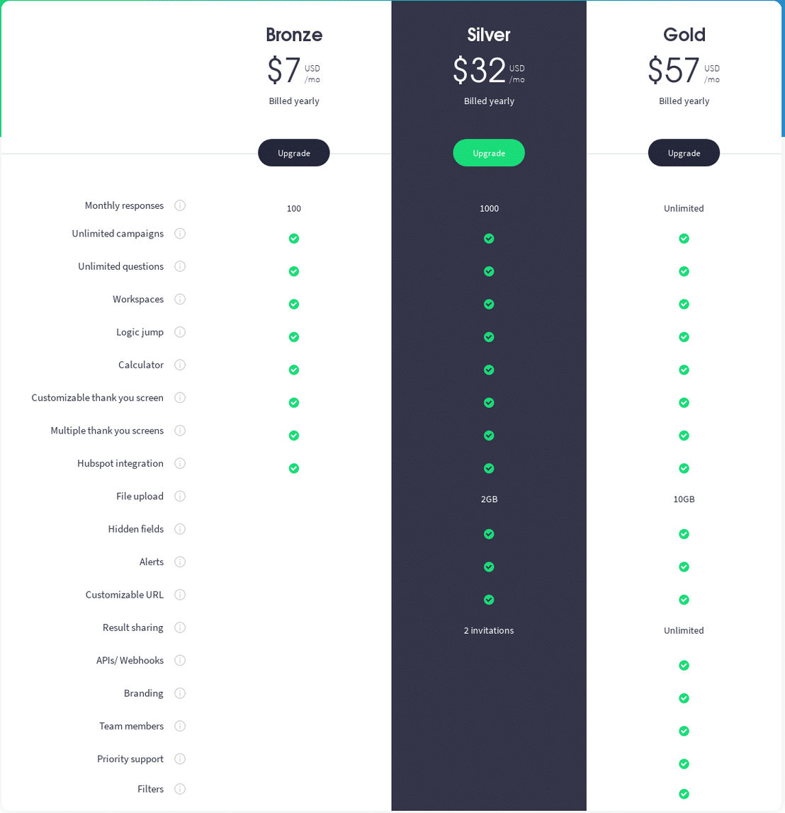 survey-kiwi pricing