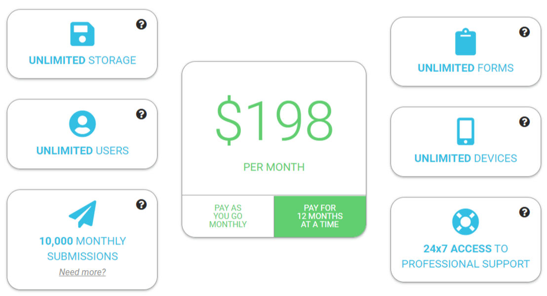 SurveyCTO pricing