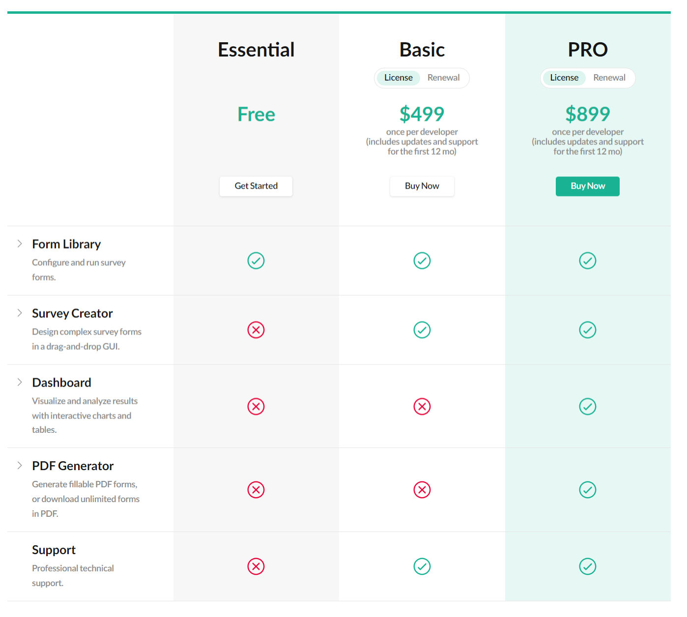 surveyjs pricing