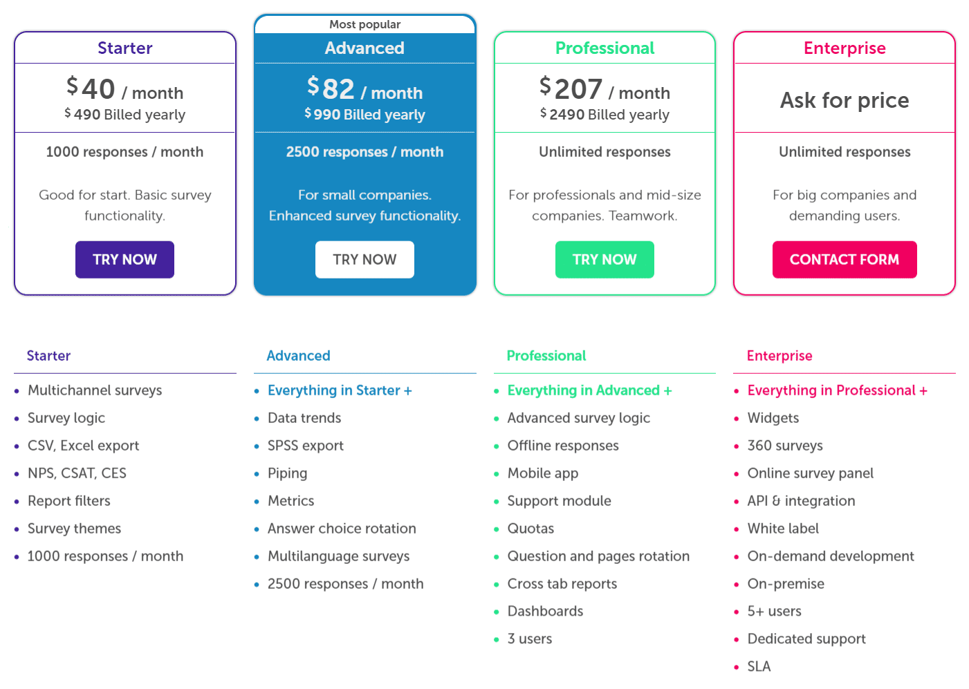 surveylab pricing