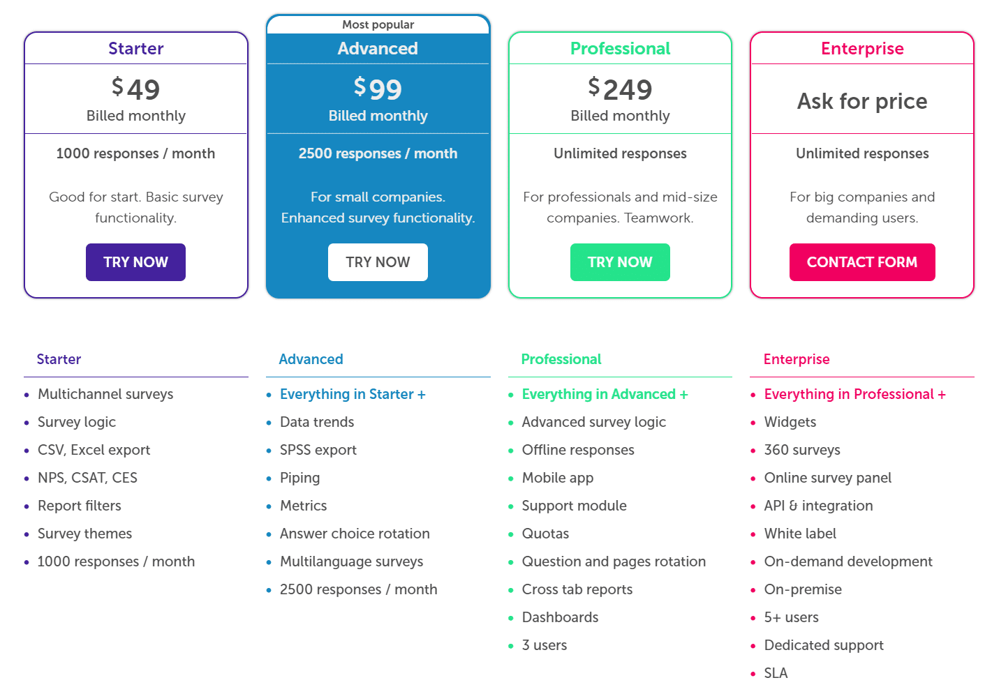 SurveyLab pricing