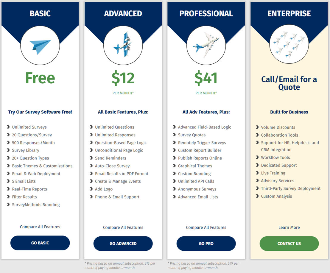 surveymethods pricing