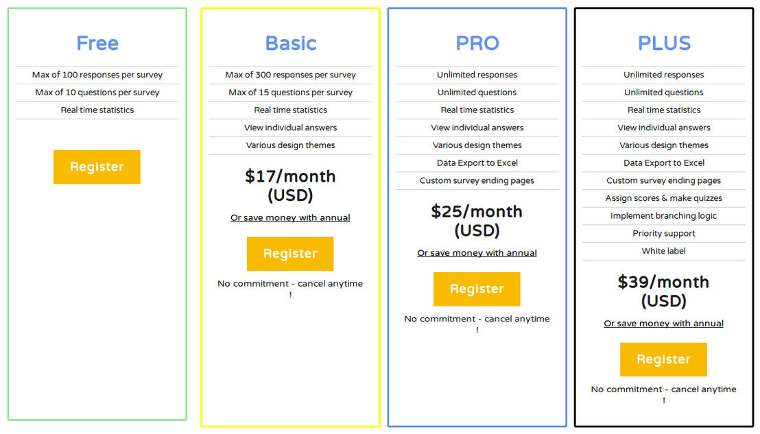 surveynuts pricing